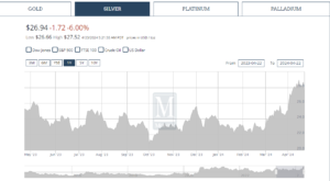 Silver Price Trends and Analysis with Historical Performance