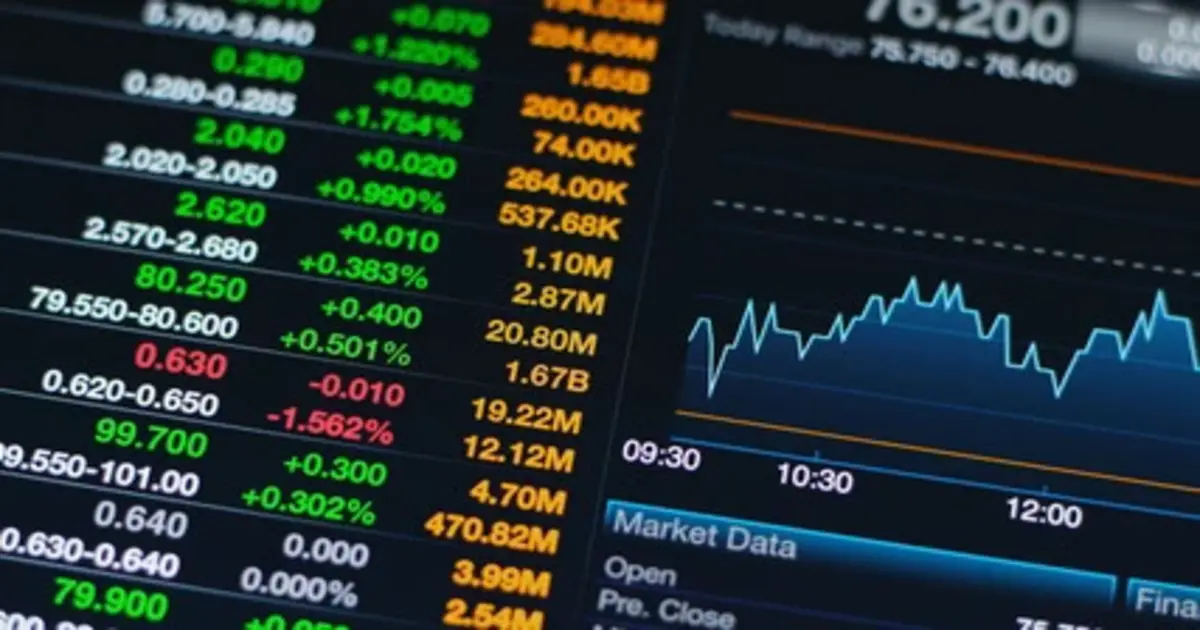 Stock Market FintechZoom